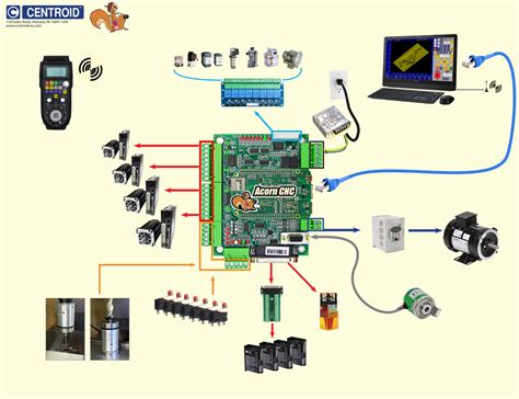 cnc lathe machine control system|hobby cnc controller boards.